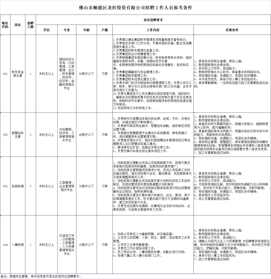 順德均安沙頭最新招聘動態(tài)