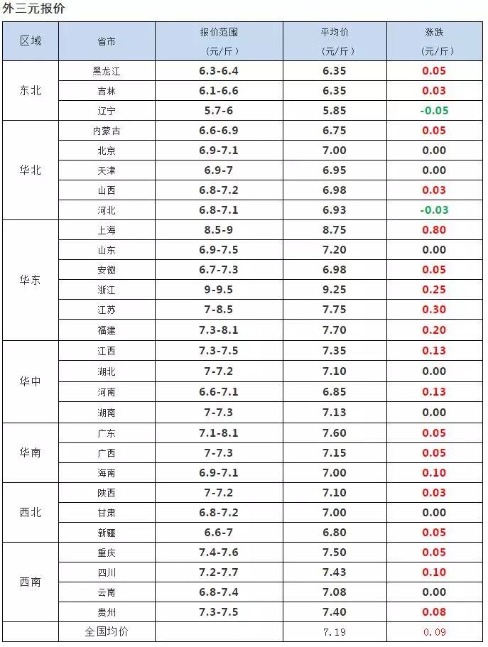 豬e網(wǎng)生豬價格今日最新動態(tài)