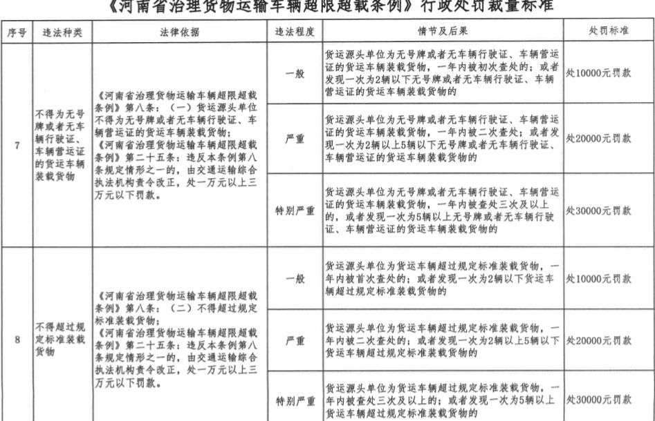 河南超限站最新消息全面解讀