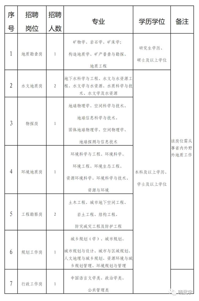 邵武招聘網(wǎng)最新招聘動態(tài)深度解析