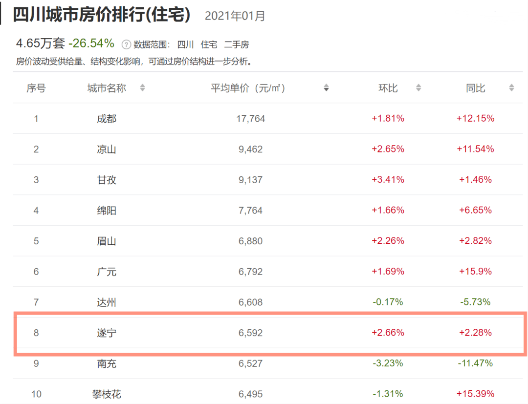 威寧房?jī)r(jià)走勢(shì)最新消息，趨勢(shì)分析與預(yù)測(cè)