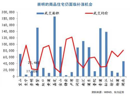 崇明房?jī)r(jià)走勢(shì)最新消息，趨勢(shì)分析與預(yù)測(cè)