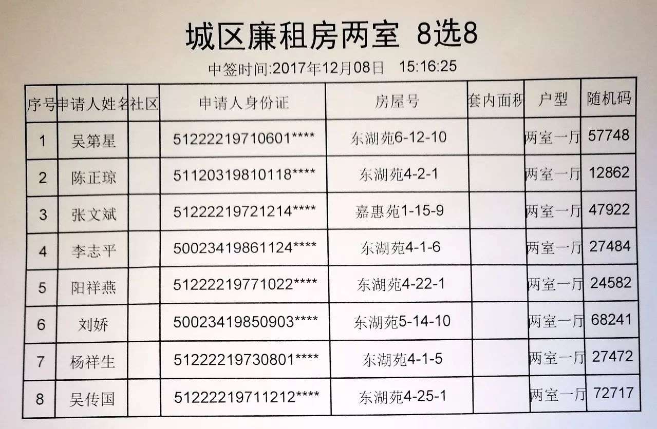 西安廉租房最新消息，政策動態(tài)與申請指南