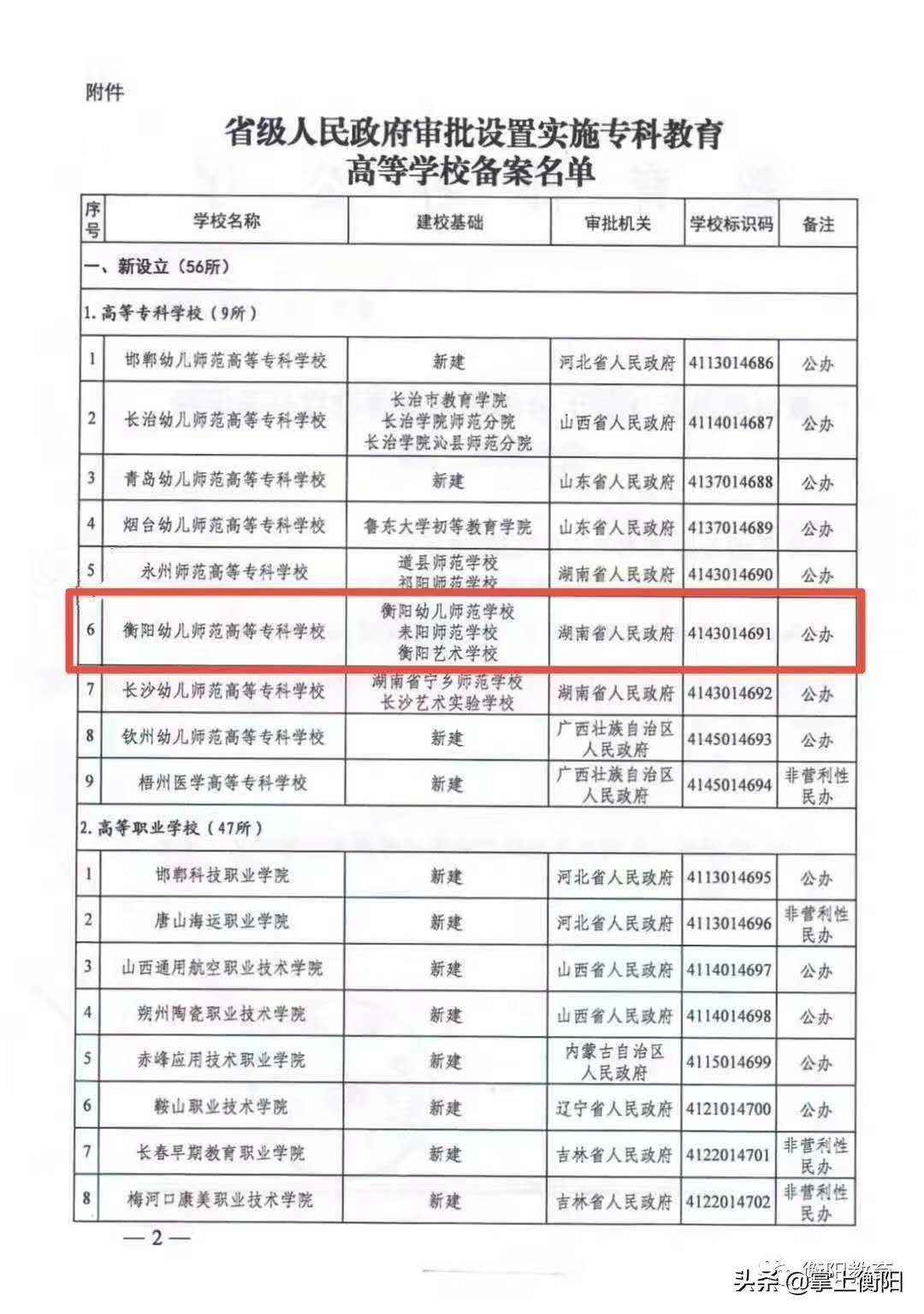 衡陽市最新幼師招聘信息概覽