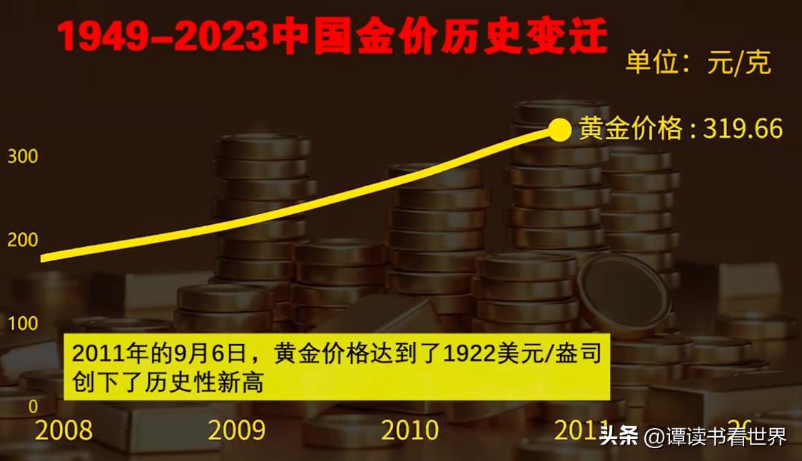 揭秘2013年最新黃金價格——市場走勢、影響因素與投資建議