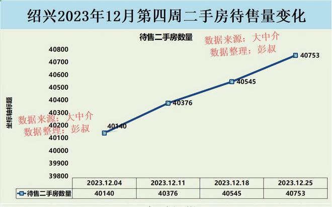 紹興市最新房價信息及其市場趨勢分析