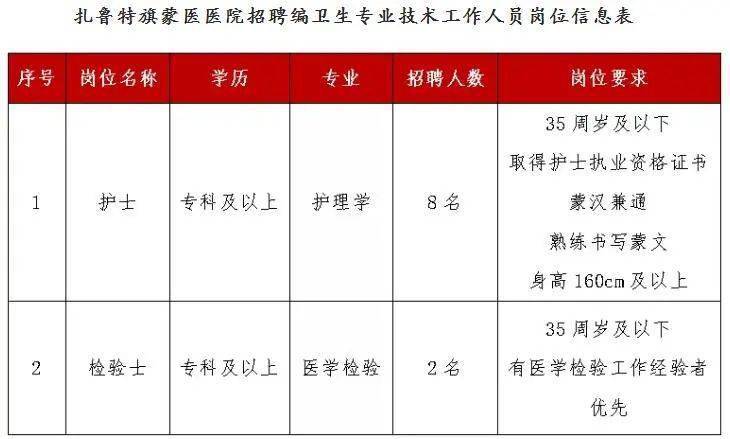 扎魯特最新招聘信息概覽