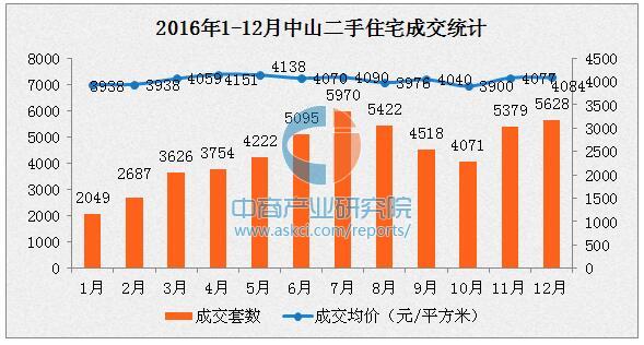 揭秘盧氏房價走勢，2017最新消息