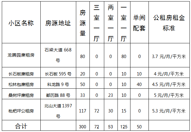 武隆公租房最新消息深度解析