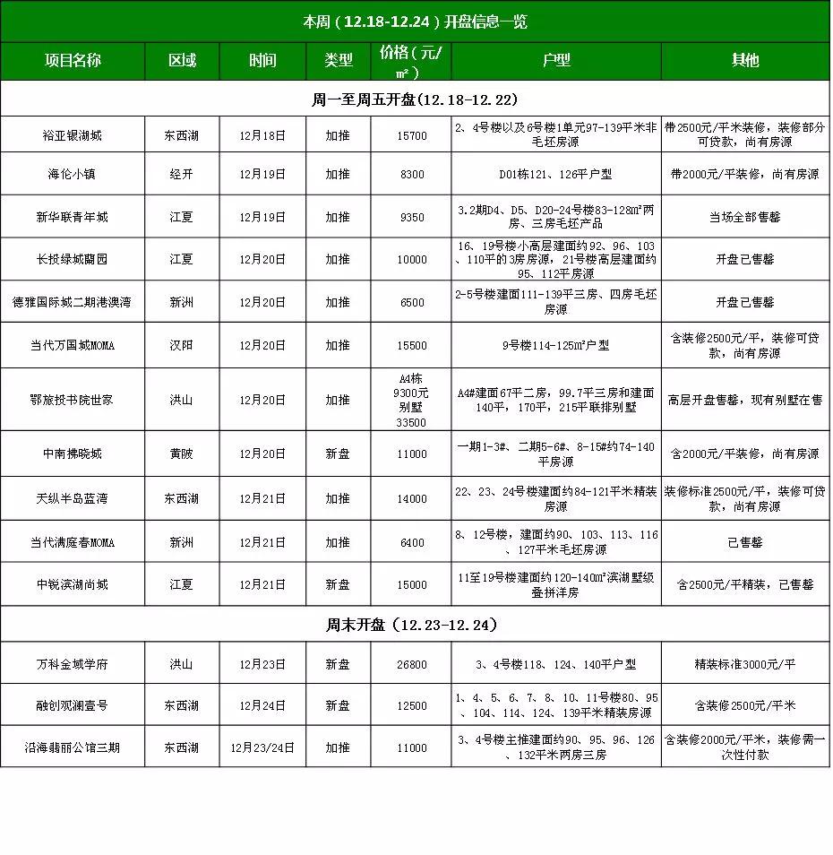 武漢樓市均價(jià)最新消息，市場走勢分析與預(yù)測