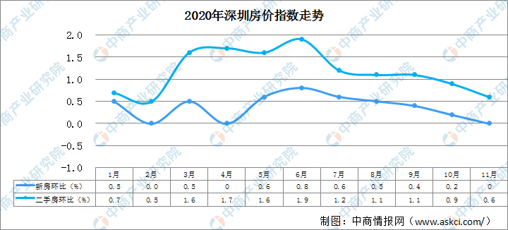 全椒房價走勢最新消息，市場趨勢與發(fā)展前景分析