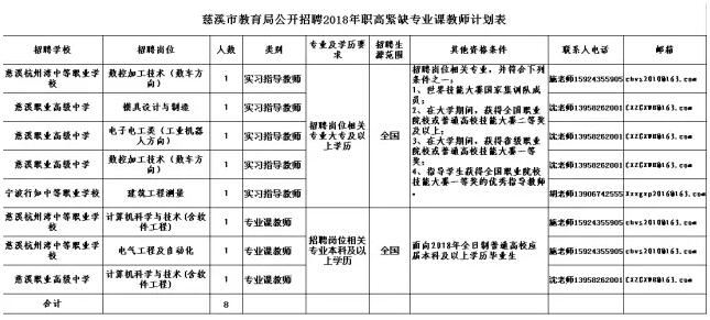 慈溪?jiǎng)偕阶钚抡泄ば畔⒏庞[