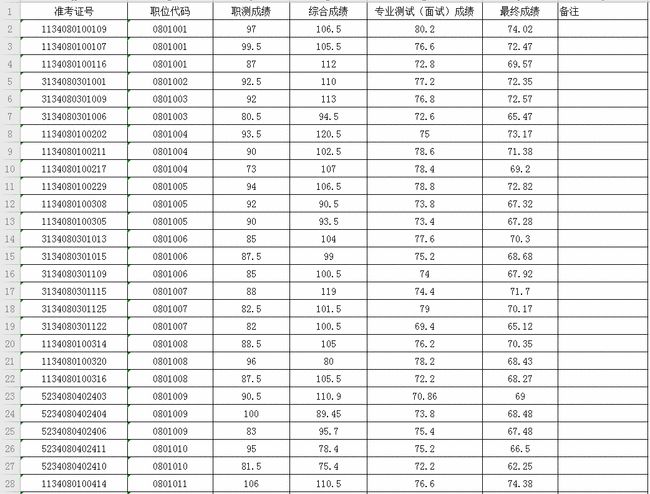 滁州最新事業(yè)單位招聘動態(tài)及解讀