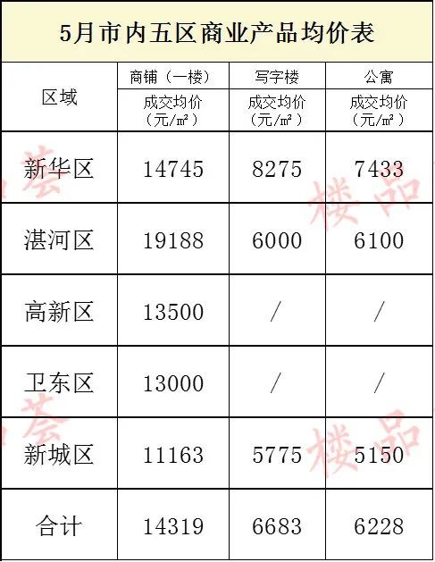 五河最新房價(jià)走勢及影響因素分析