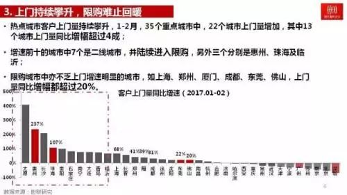 常州房產(chǎn)限購最新消息深度解讀