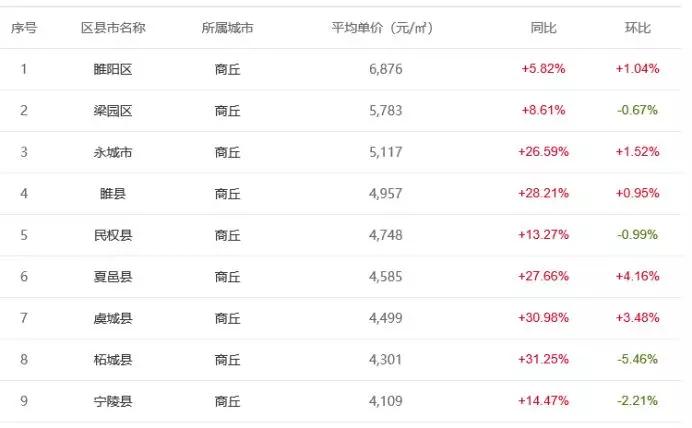 唐縣房價走勢最新消息，市場趨勢分析與預測