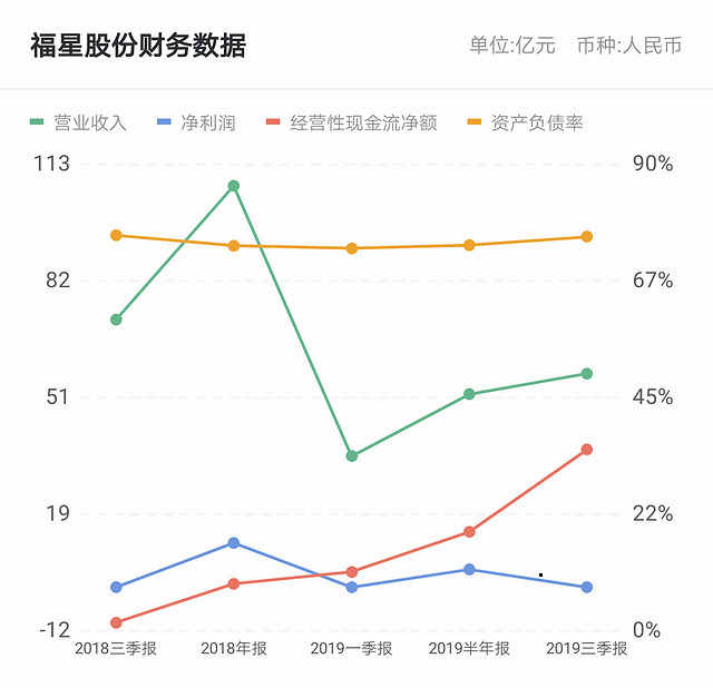 重慶福星集團(tuán)的最新動(dòng)態(tài)與前景展望