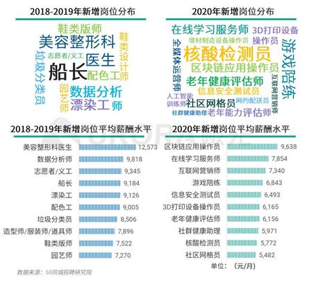 武漢市瓦工最新招工信息及其行業(yè)現(xiàn)狀探討