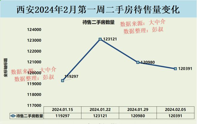 西安三月最新房價概覽