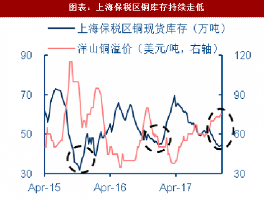 2017年銅最新消息，市場(chǎng)走勢(shì)、產(chǎn)業(yè)動(dòng)態(tài)與前景展望