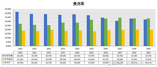 老板電器股票最新消息