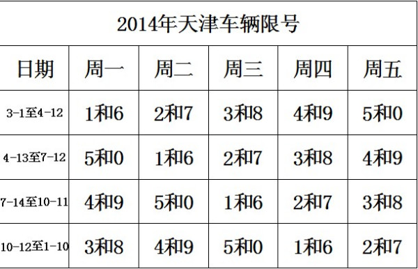 天津市最新限號(hào)通知，應(yīng)對(duì)交通擁堵，實(shí)施限行措施