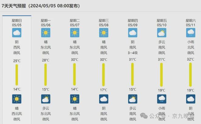 商丘最新天氣預(yù)報(bào)查詢，氣象變化與應(yīng)對策略