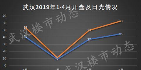 武漢樓市最新消息今天，市場(chǎng)走勢(shì)分析與展望