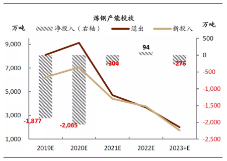 鋼鐵去產(chǎn)能最新動(dòng)向，行業(yè)轉(zhuǎn)型與高質(zhì)量發(fā)展的路徑探索