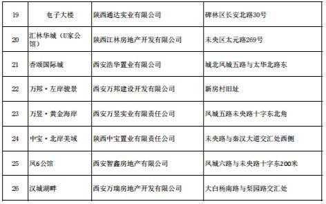 西安樓市最新政策出臺(tái)，重塑市場(chǎng)格局與未來展望