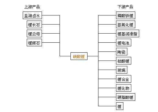 碳酸鋰最新報價生意社，市場走勢分析與預(yù)測