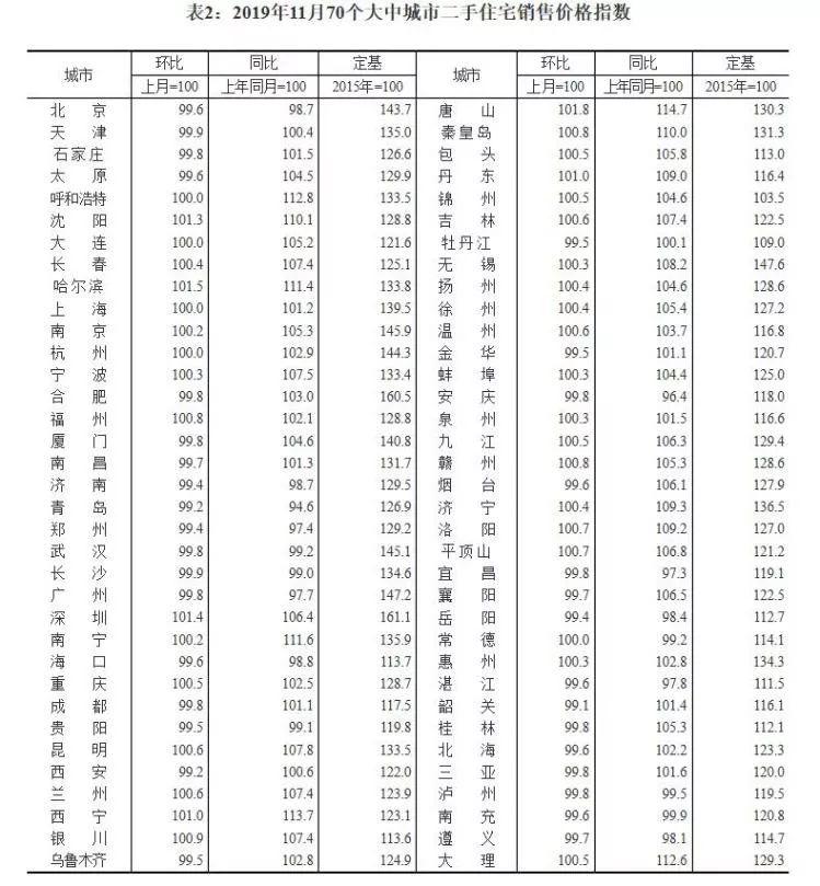 章丘房價走勢最新消息，市場分析與趨勢預(yù)測