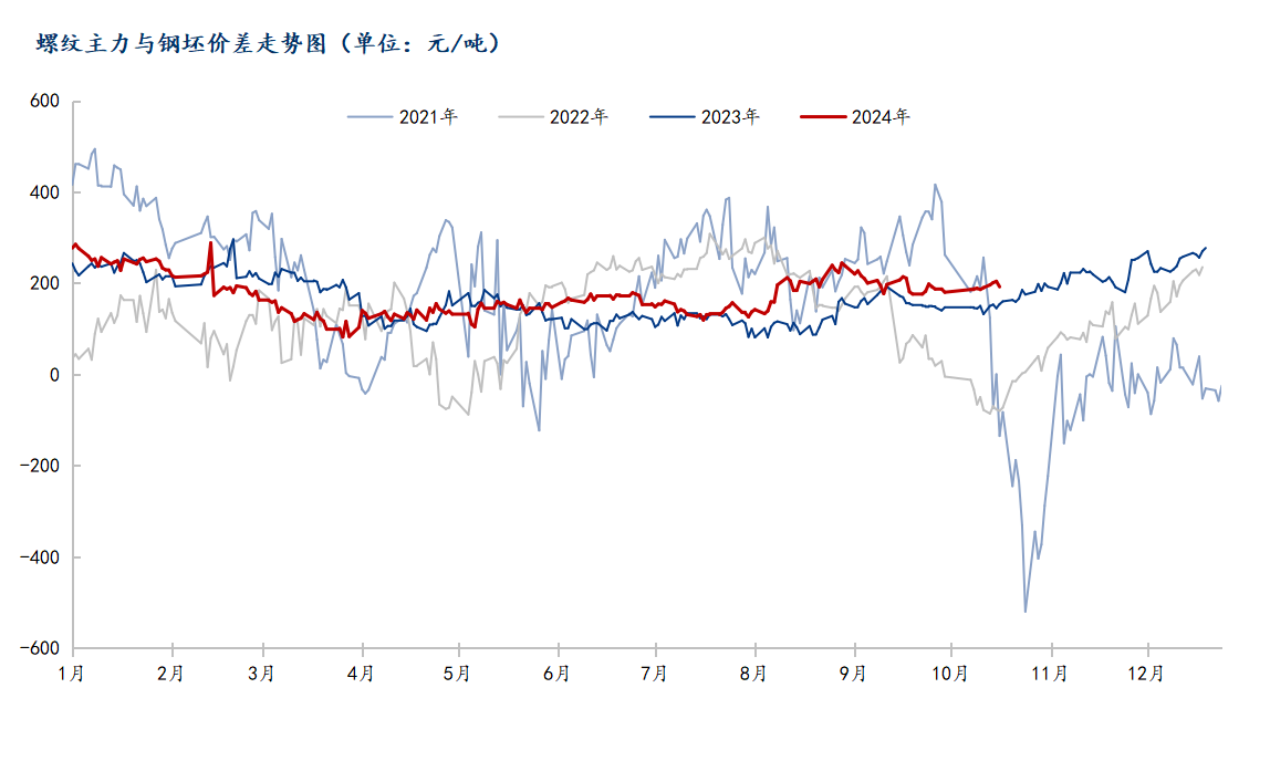 萊鋼價(jià)格行情最新報(bào)價(jià)，市場(chǎng)動(dòng)態(tài)與趨勢(shì)分析