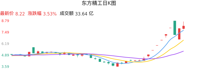 東方精工股票最新消息全面解析