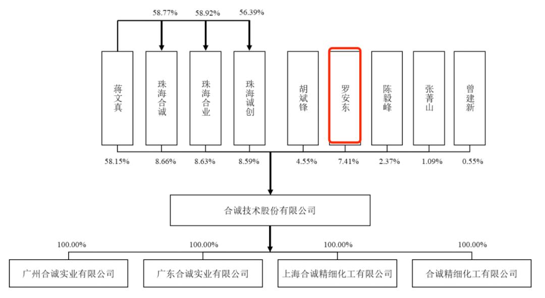 合誠(chéng)股份最新消息全面解析