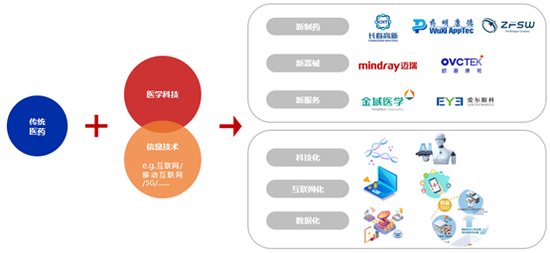 我有藥啊最新txt下載，探索健康與科技的融合之道