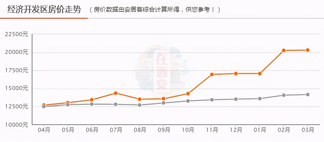 迎春橙家最新房?jī)r(jià)揭秘，市場(chǎng)走勢(shì)與購(gòu)房指南