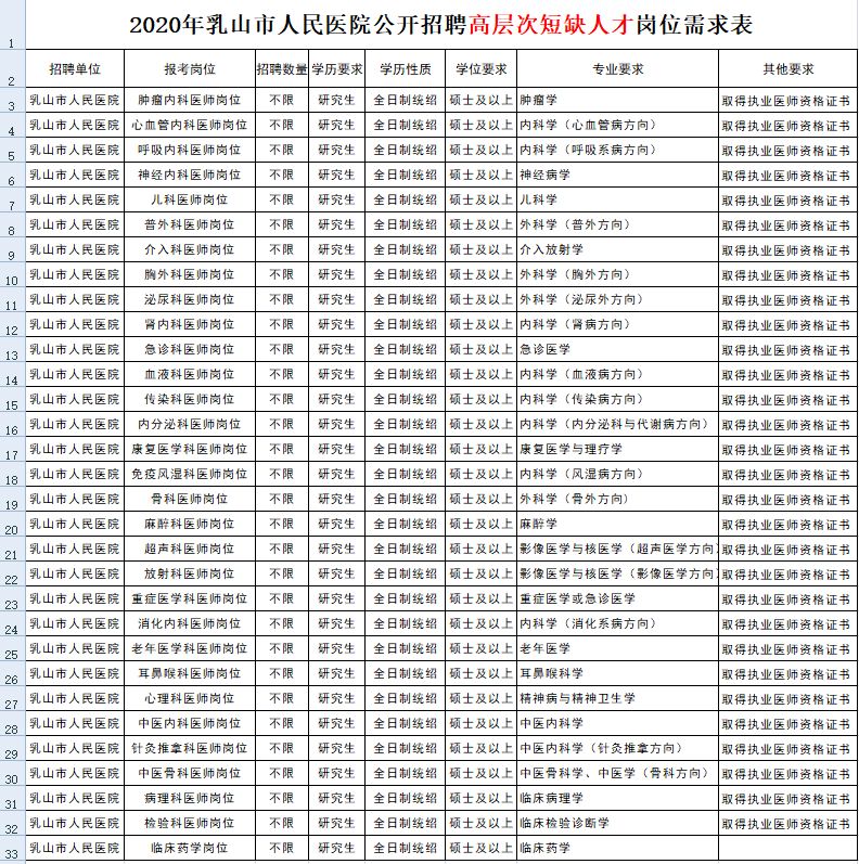 乳山市外企最新招工動態(tài)