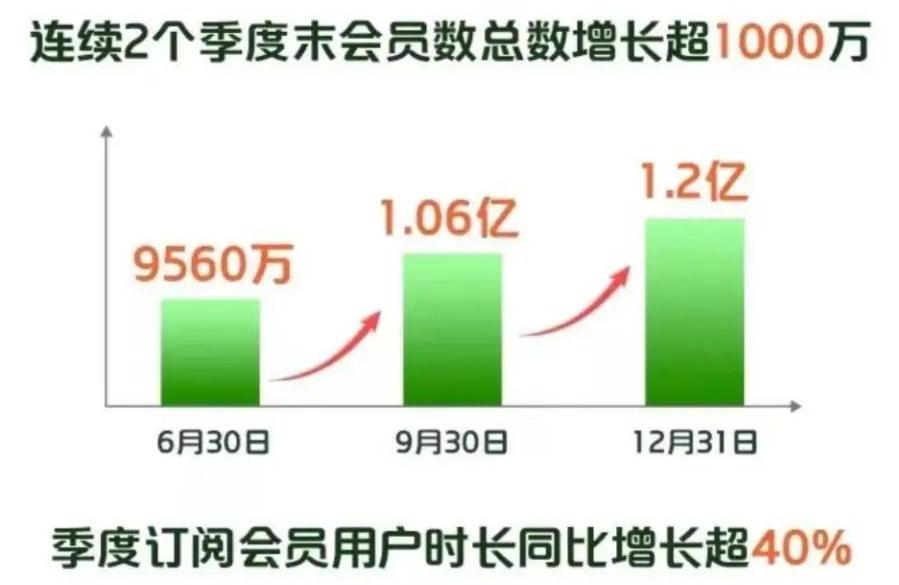 最新愛奇藝會員共享網(wǎng)，探索數(shù)字娛樂的新紀(jì)元