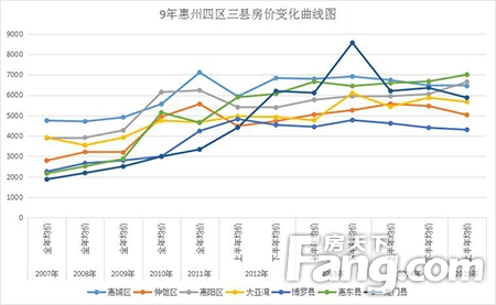 儋州房價(jià)走勢(shì)最新消息，市場(chǎng)分析與預(yù)測(cè)