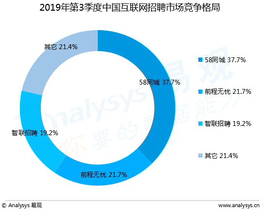 探索最新招聘趨勢(shì)，在58同城中江的招聘熱點(diǎn)分析