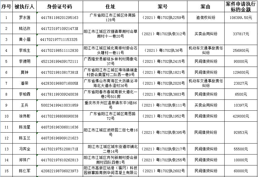 廣東陽江最新老賴名單公布，失信行為的警示與反思