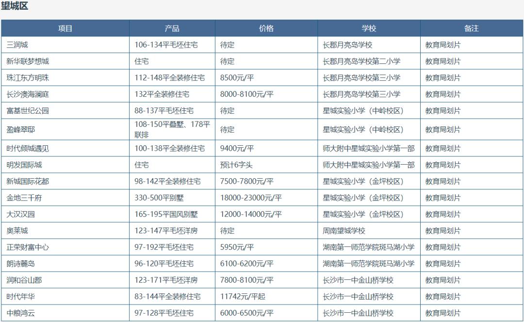 長(zhǎng)沙新城國(guó)際花都最新房?jī)r(jià)動(dòng)態(tài)及分析