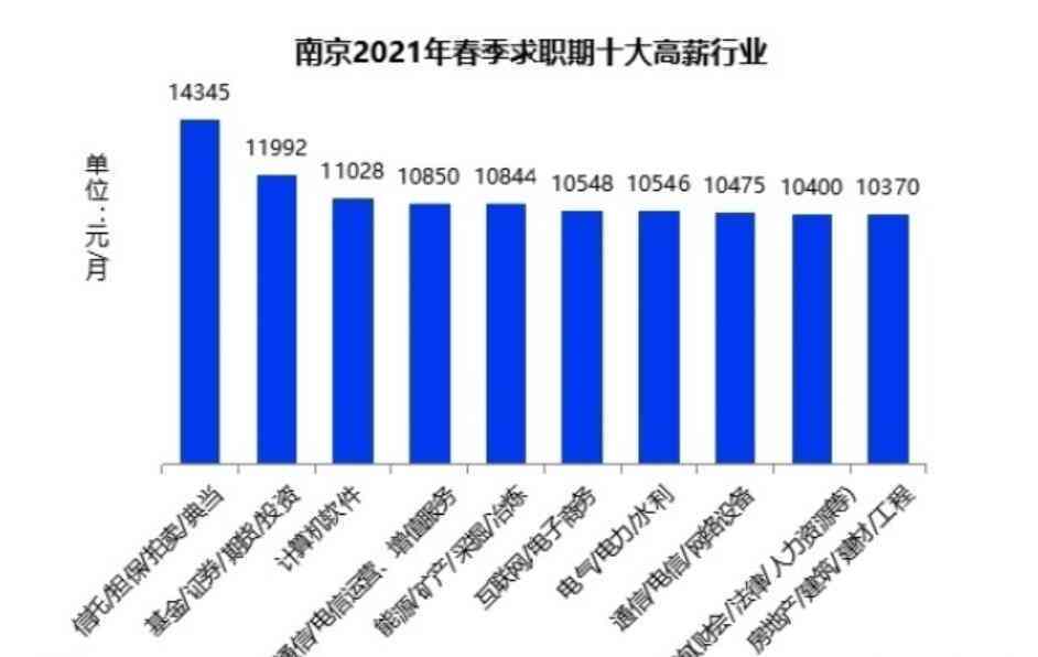 無(wú)錫搓背工最新招聘，行業(yè)現(xiàn)狀、職業(yè)前景與人才需求