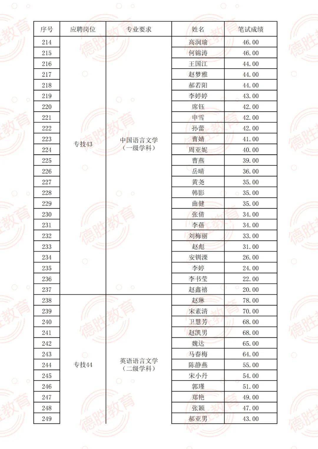 松滋最新招聘信息網(wǎng)——連接企業(yè)與人才的橋梁