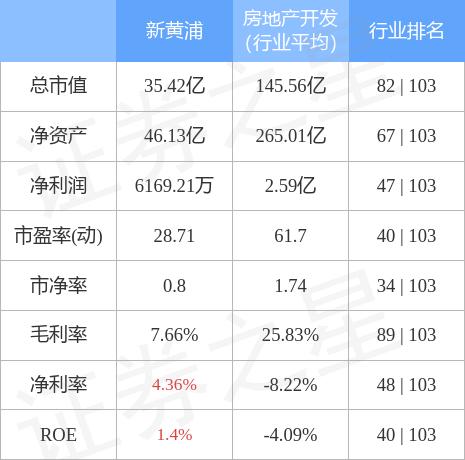 東莞天成 第295頁