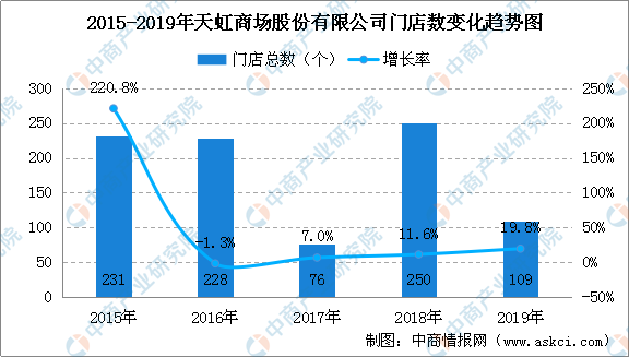 長春門市出售最新消息，市場走勢與機遇分析