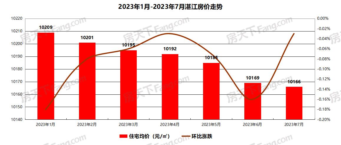 廉江樓盤2017最新消息，市場趨勢、熱門項(xiàng)目和未來展望