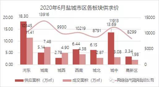 鹽城樓市最新消息，市場(chǎng)走勢(shì)、政策影響及未來(lái)展望