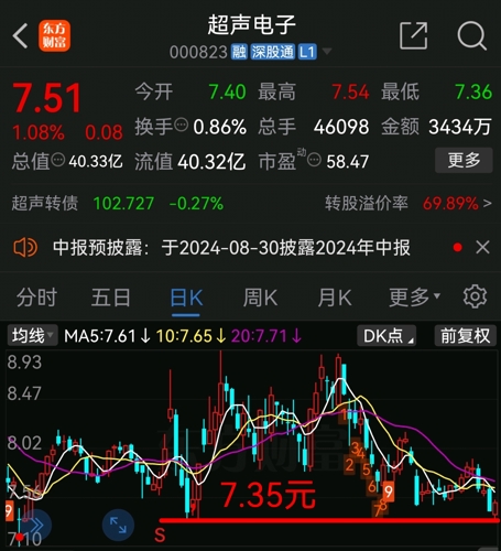 超聲電子股票最新消息深度解析